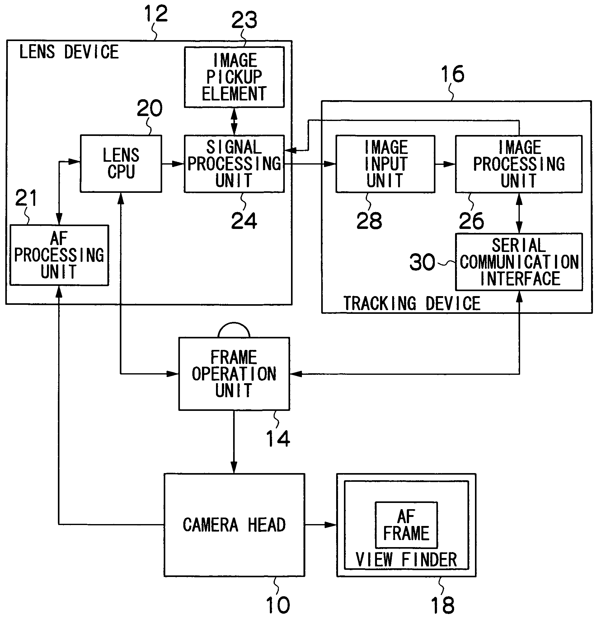 Autofocus system