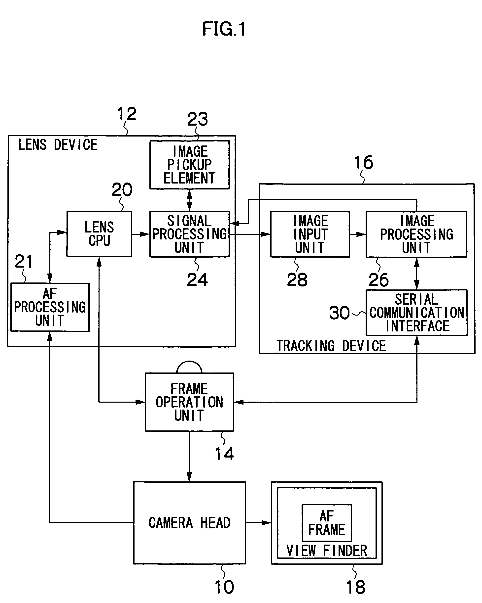 Autofocus system