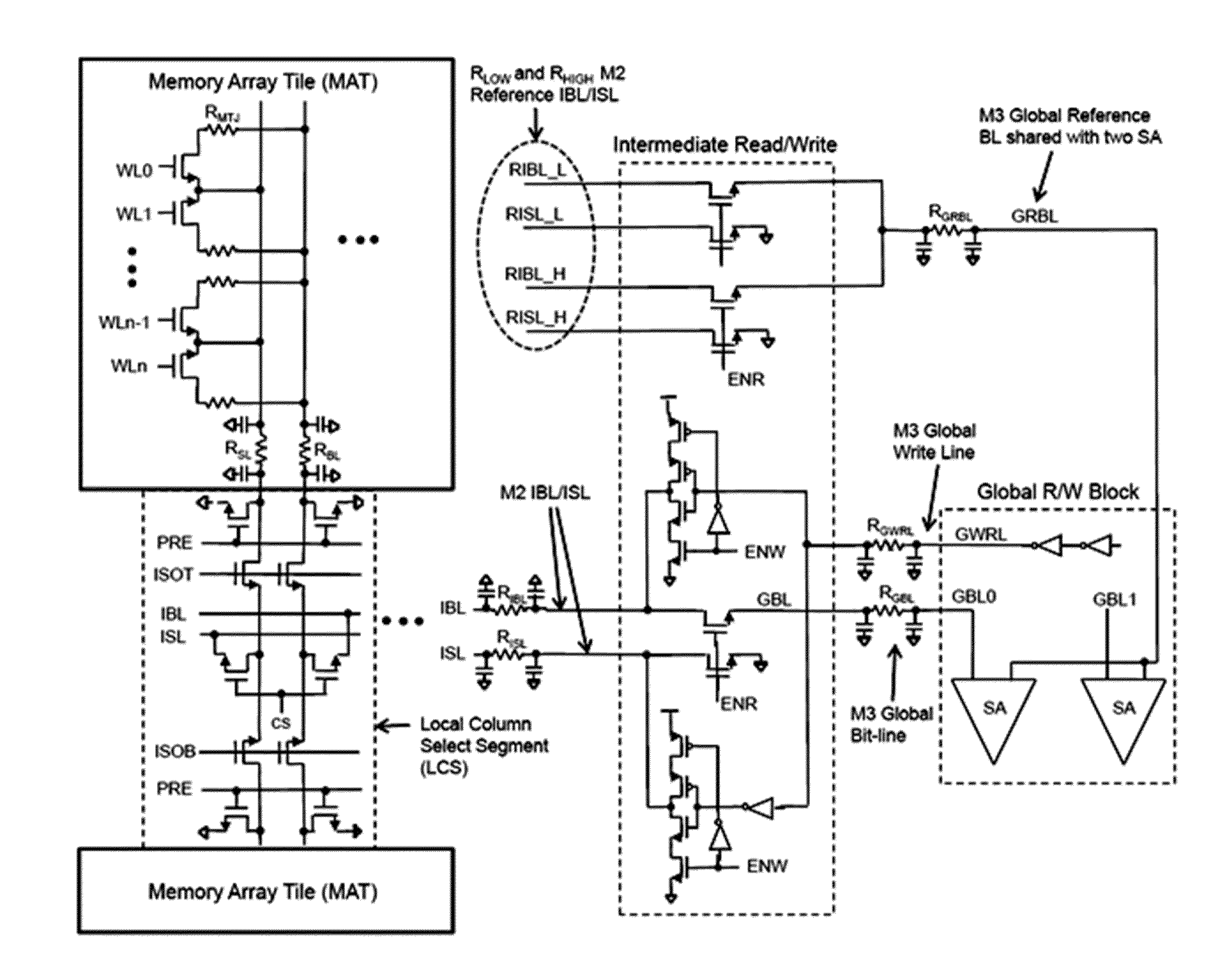 Method and system for providing a smart memory architecture