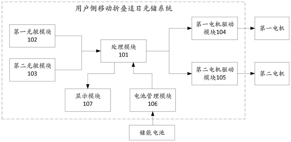 User-side mobile folding solar energy storage system, method, terminal and storage medium