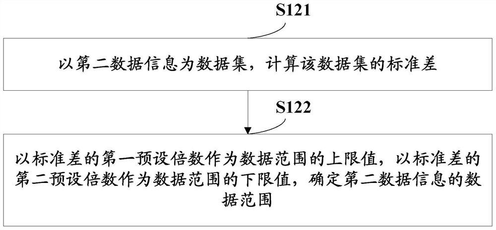 A method and device for displaying data information association with color