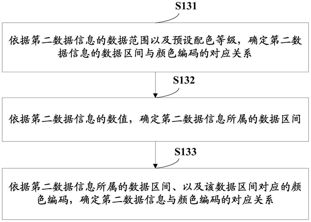 A method and device for displaying data information association with color