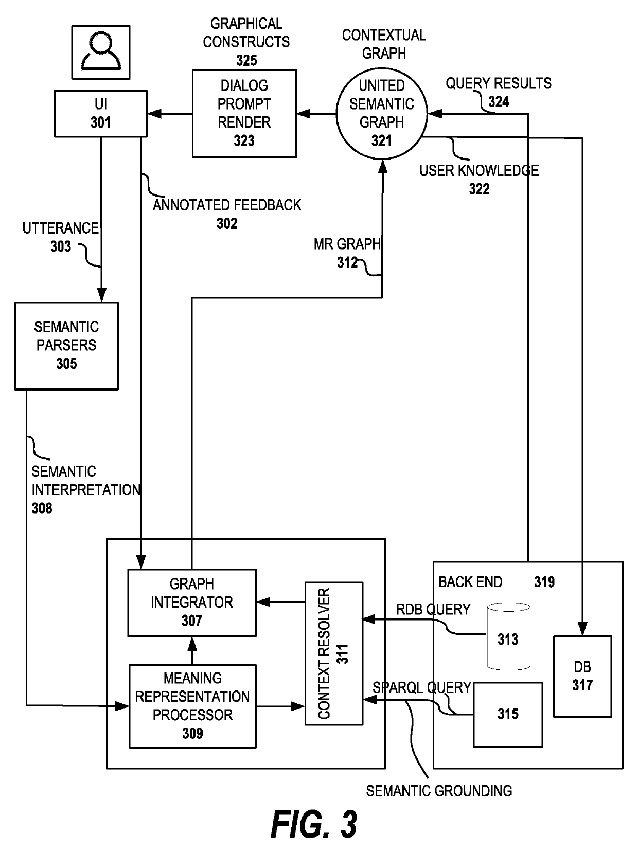 Semantic representation and realization for conversational systems