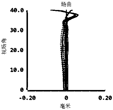 Optical imaging lens and imaging equipment