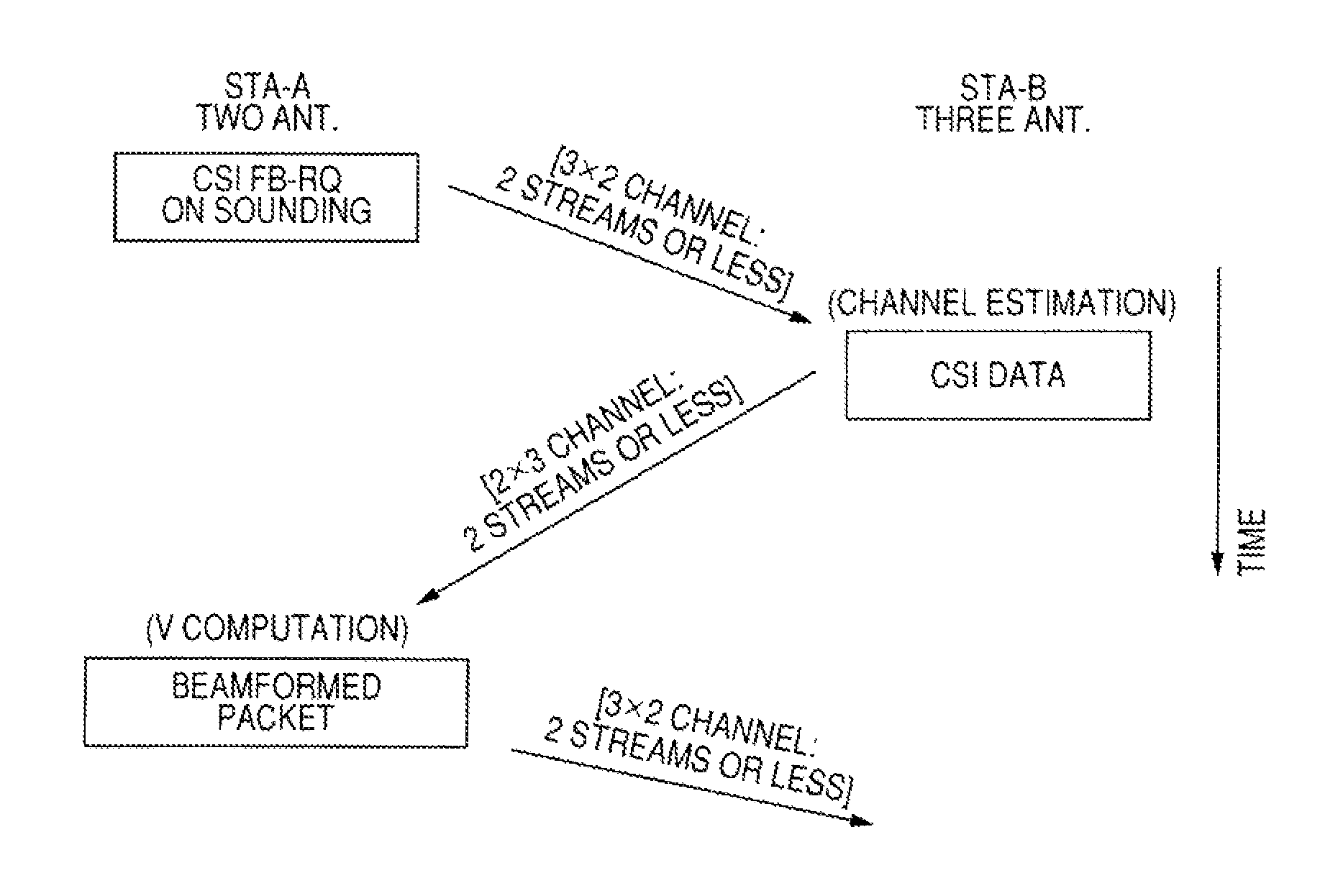 Wireless communication system, wireless communication apparatus, and wireless communication method