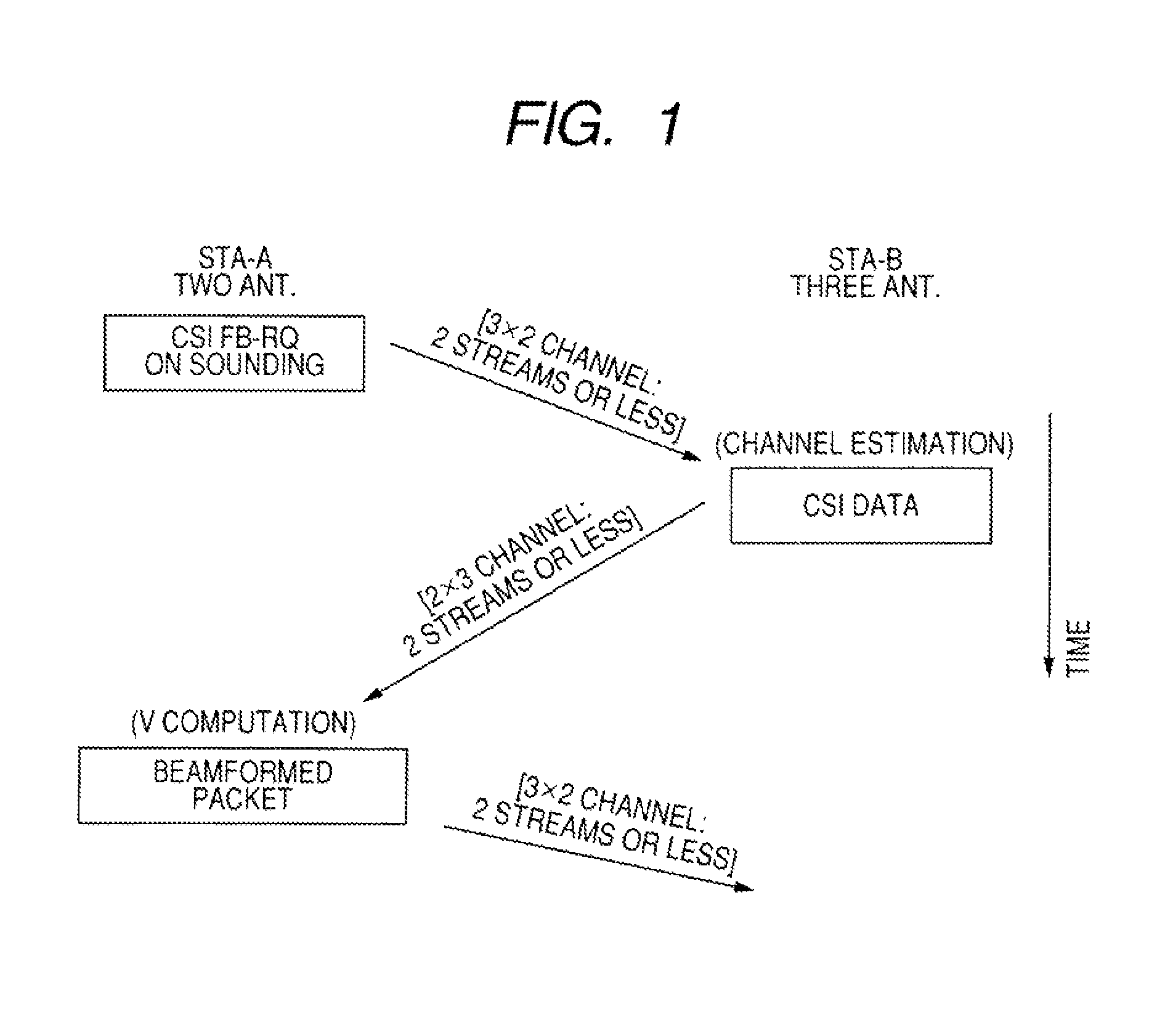 Wireless communication system, wireless communication apparatus, and wireless communication method