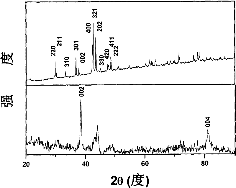 ThMn12 type soft magnetic material and preparation method thereof