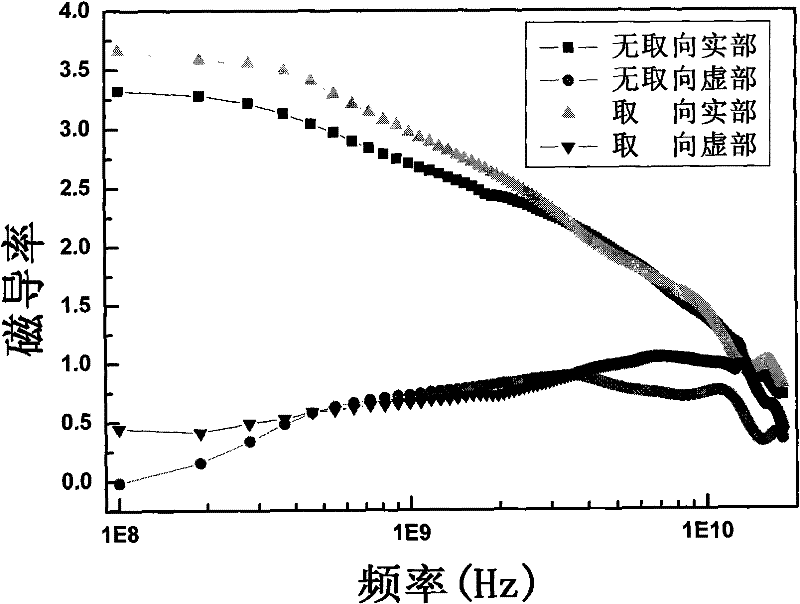 ThMn12 type soft magnetic material and preparation method thereof