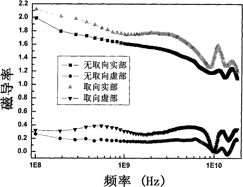 ThMn12 type soft magnetic material and preparation method thereof