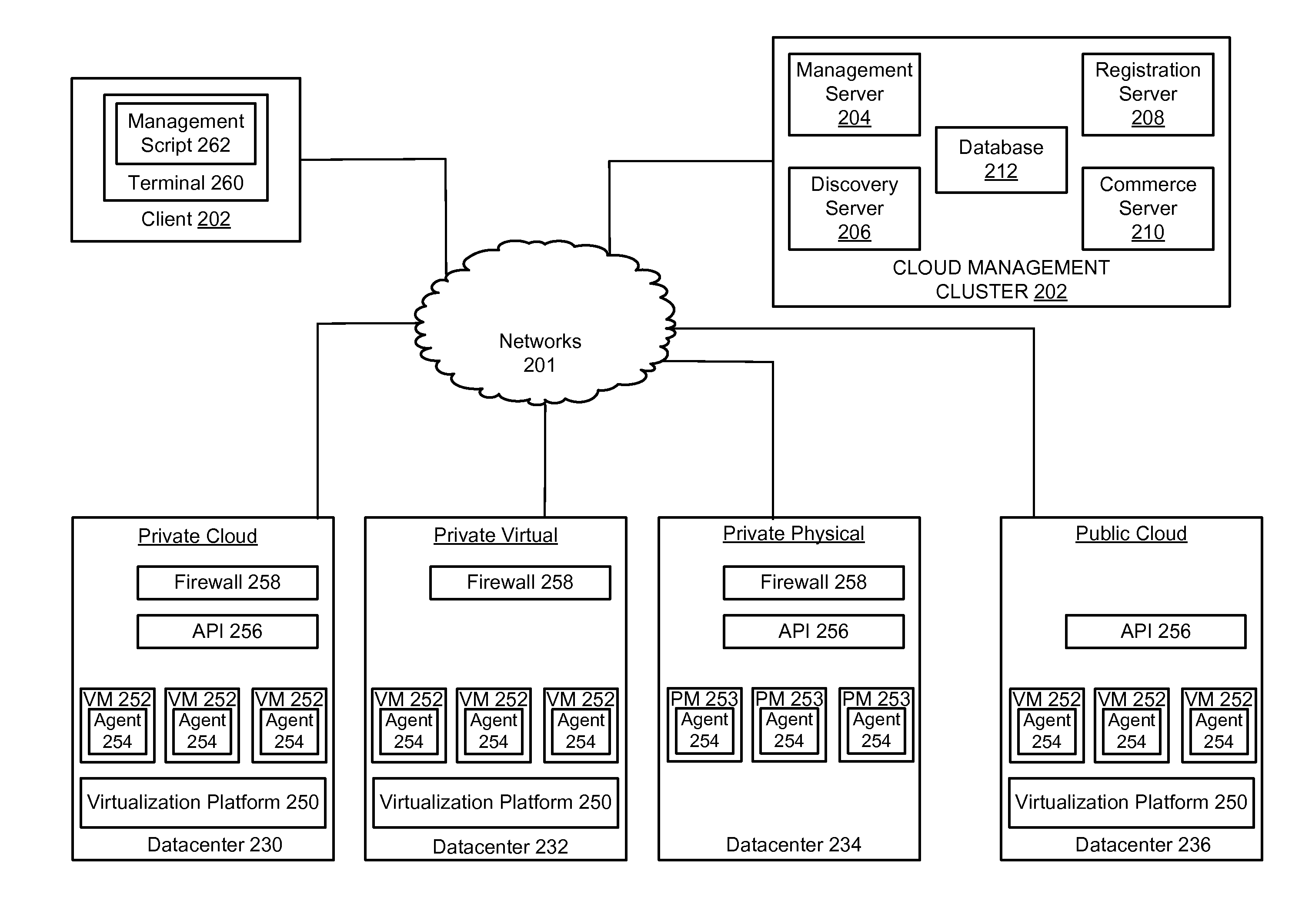 Remote Management Of Distributed Datacenters