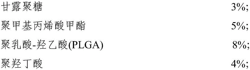 Polymer combined adjuvant of animal vaccine and applications thereof