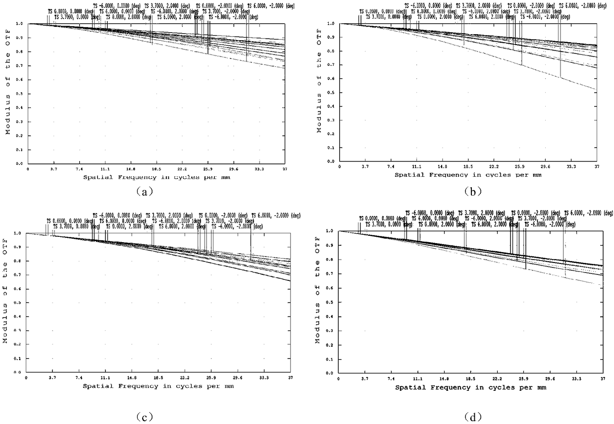 Multi-slit polarization imaging spectrometer based on amici prism