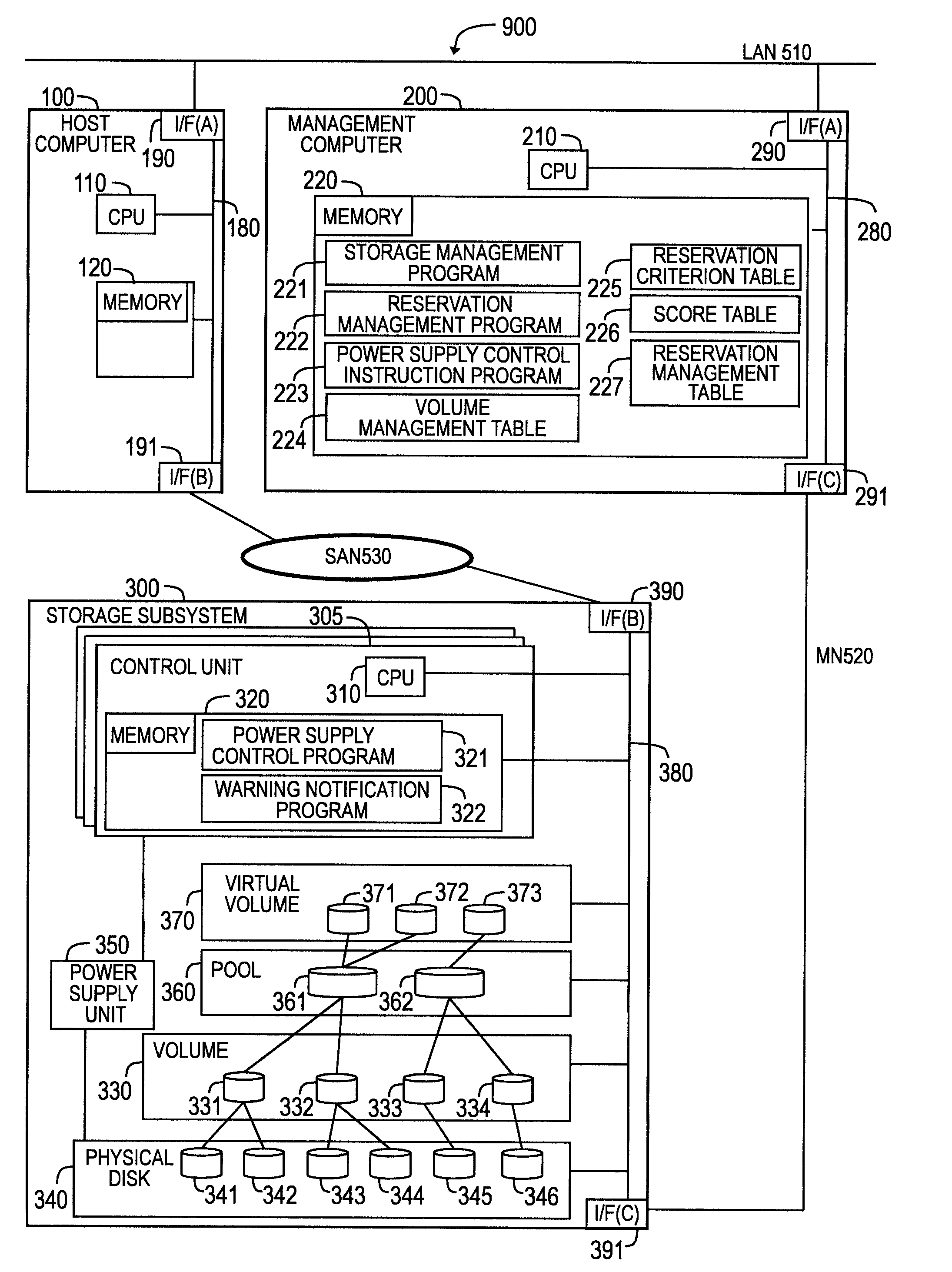 Configuration optimization method for a storage system