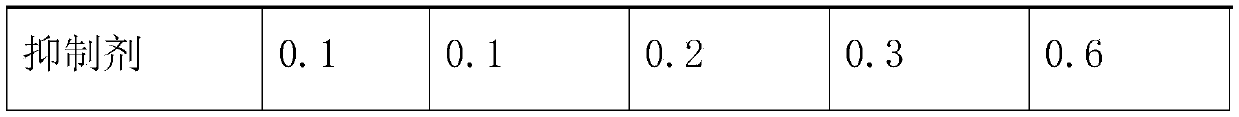 UV-resistant BMC material used outdoors and preparation method of material