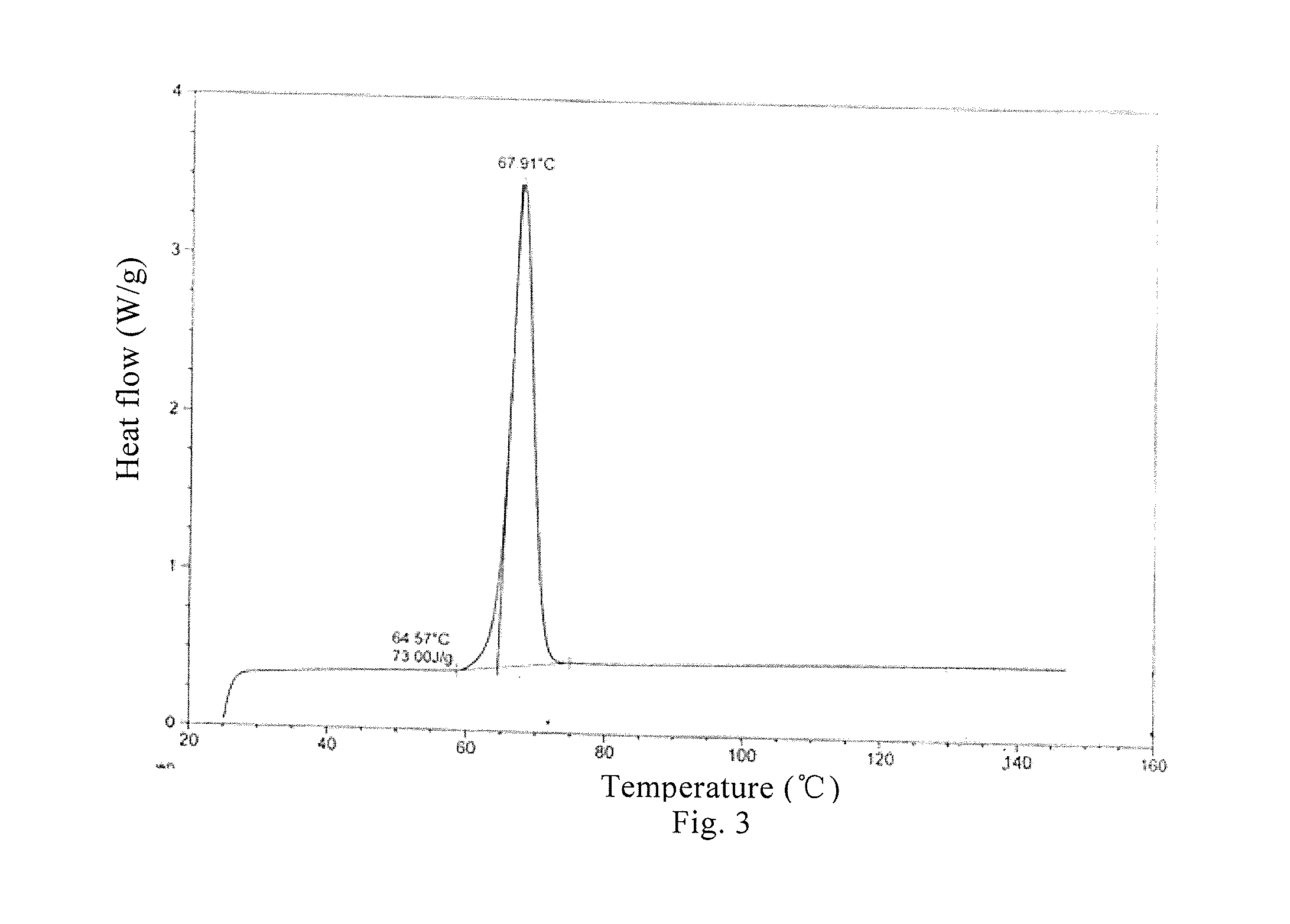 Crystalline form of bimatoprost, preparation method and use thereof