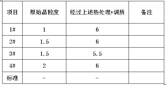 A Method of Improving the Grain Size of Blade Steel 2cr12mov