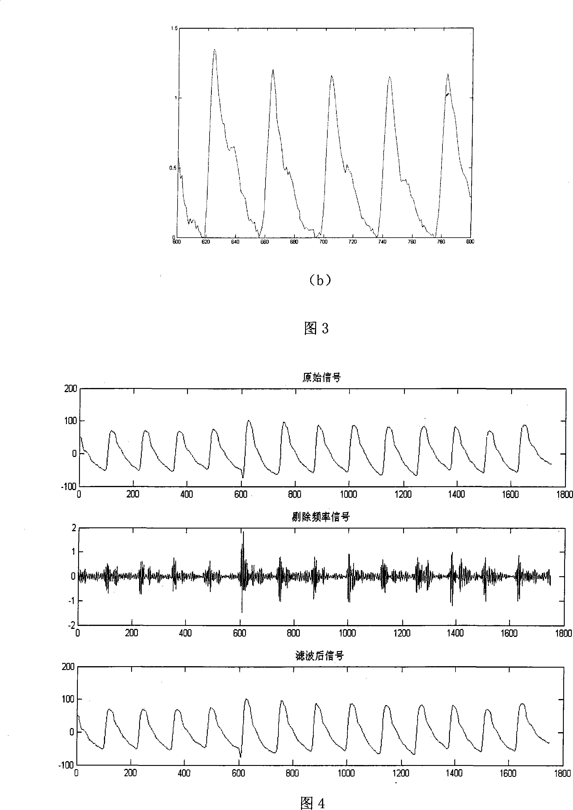 Method and apparatus for improving vascellum hardness measurement precision base on pulse wave frequency spectrum analysis