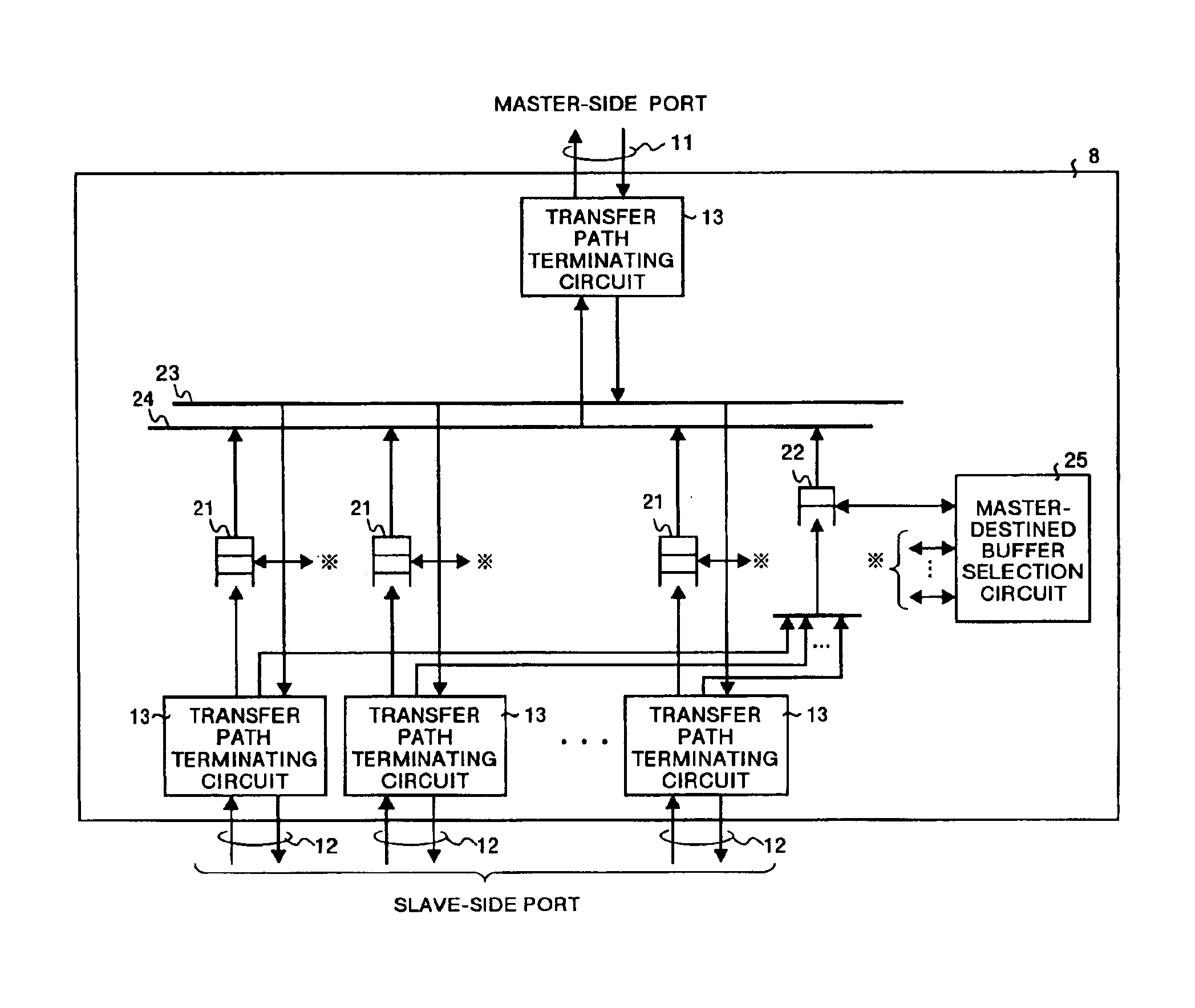 Communication network, and master device, slave device, multiplexer and switch constituting the communication network