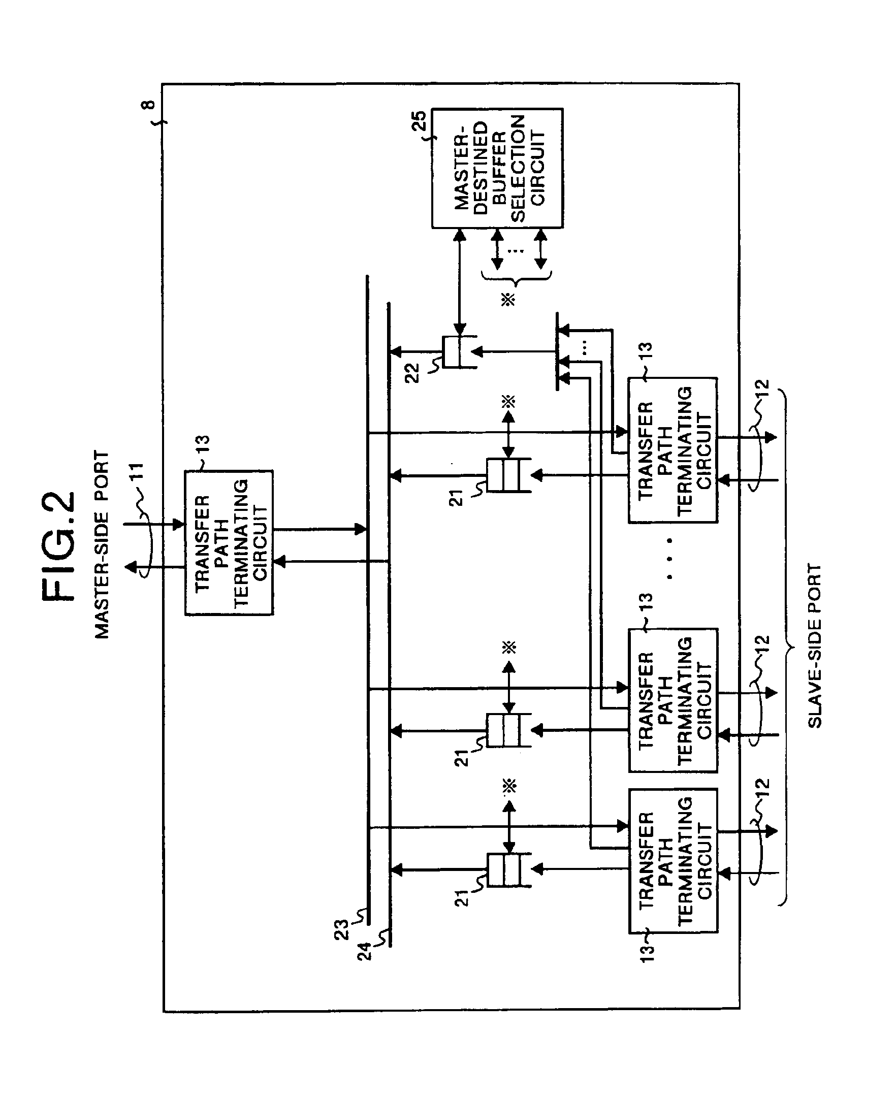 Communication network, and master device, slave device, multiplexer and switch constituting the communication network