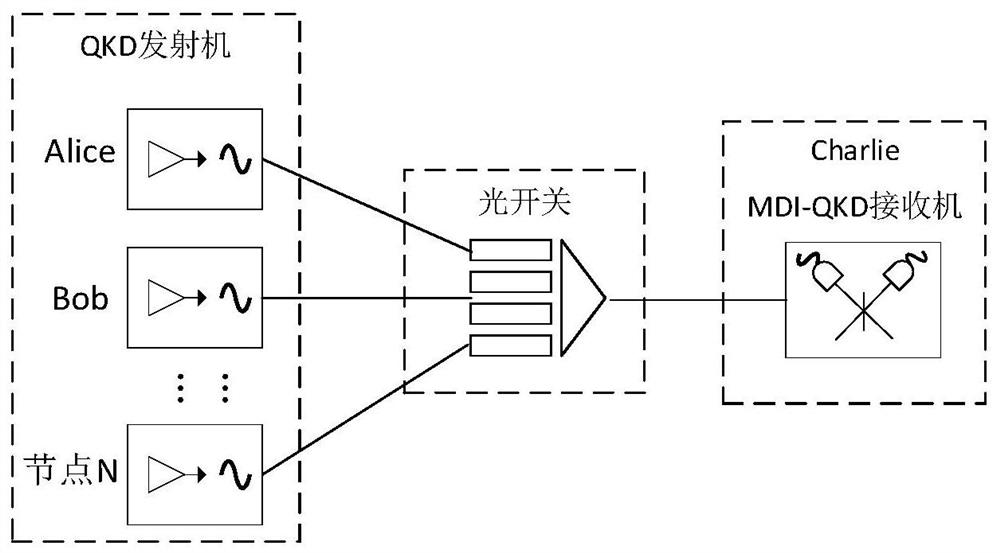 Quantum key distribution network and quantum key distribution method and device