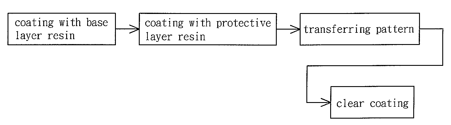 Process to manufacture main body of bike helmet