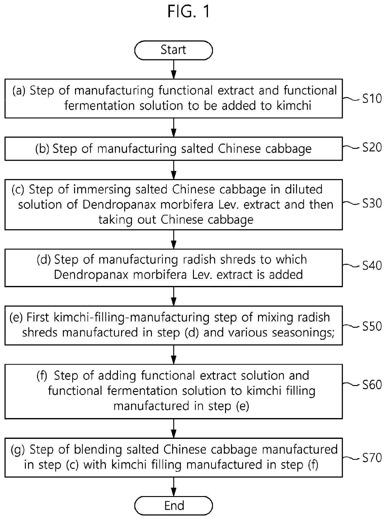 Method for preparing functional ingredient-containing kimchi containing dendropanax morbifera lev. extract