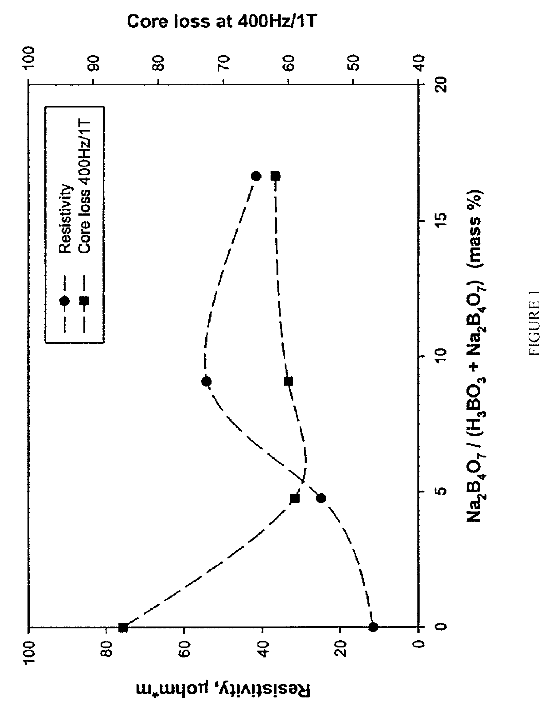 Insulated iron-base powder for soft magnetic applications