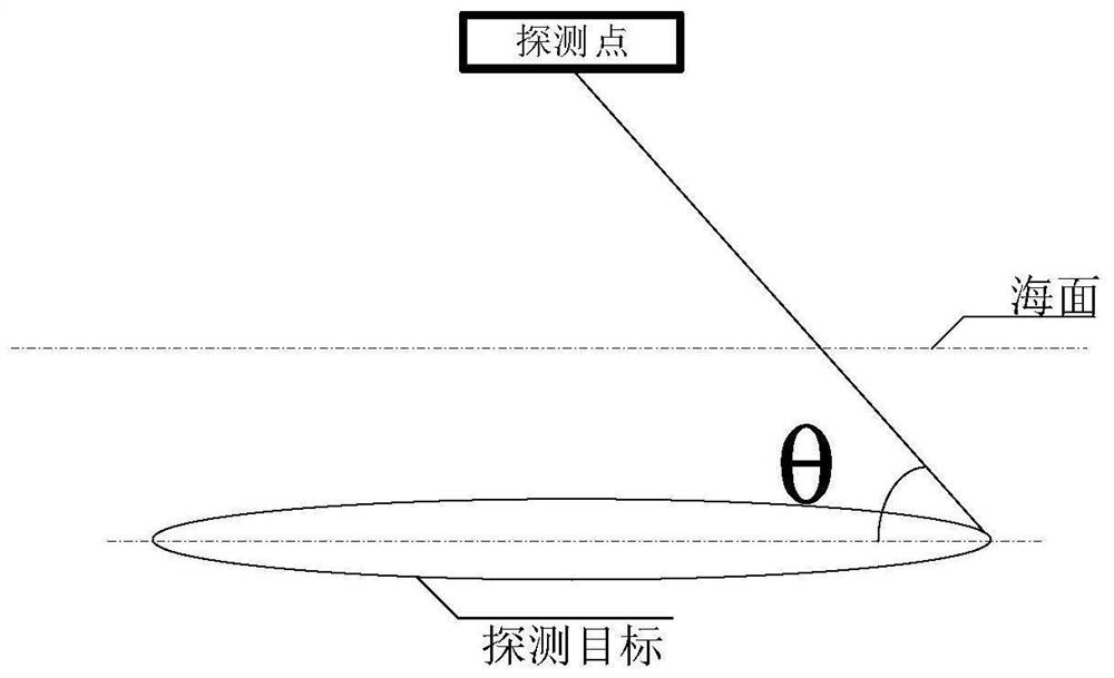 Ferromagnetic target detection radius calculation method and system based on inversion estimation