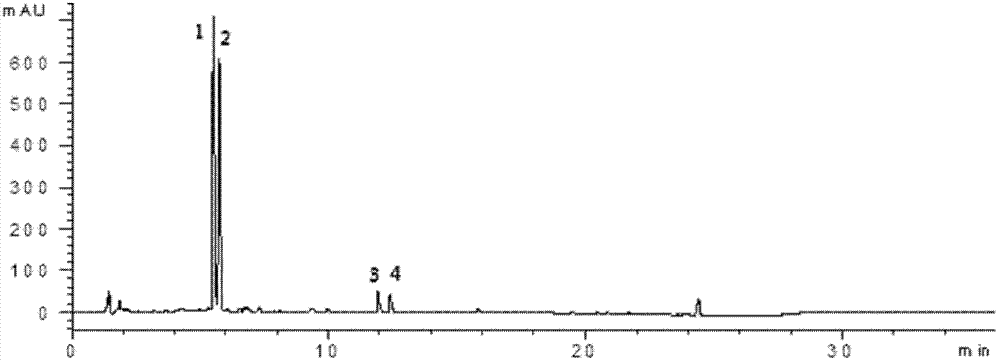 Method for preparing psoralen and isopsoralen or extract containing psoralen and isopsoralen