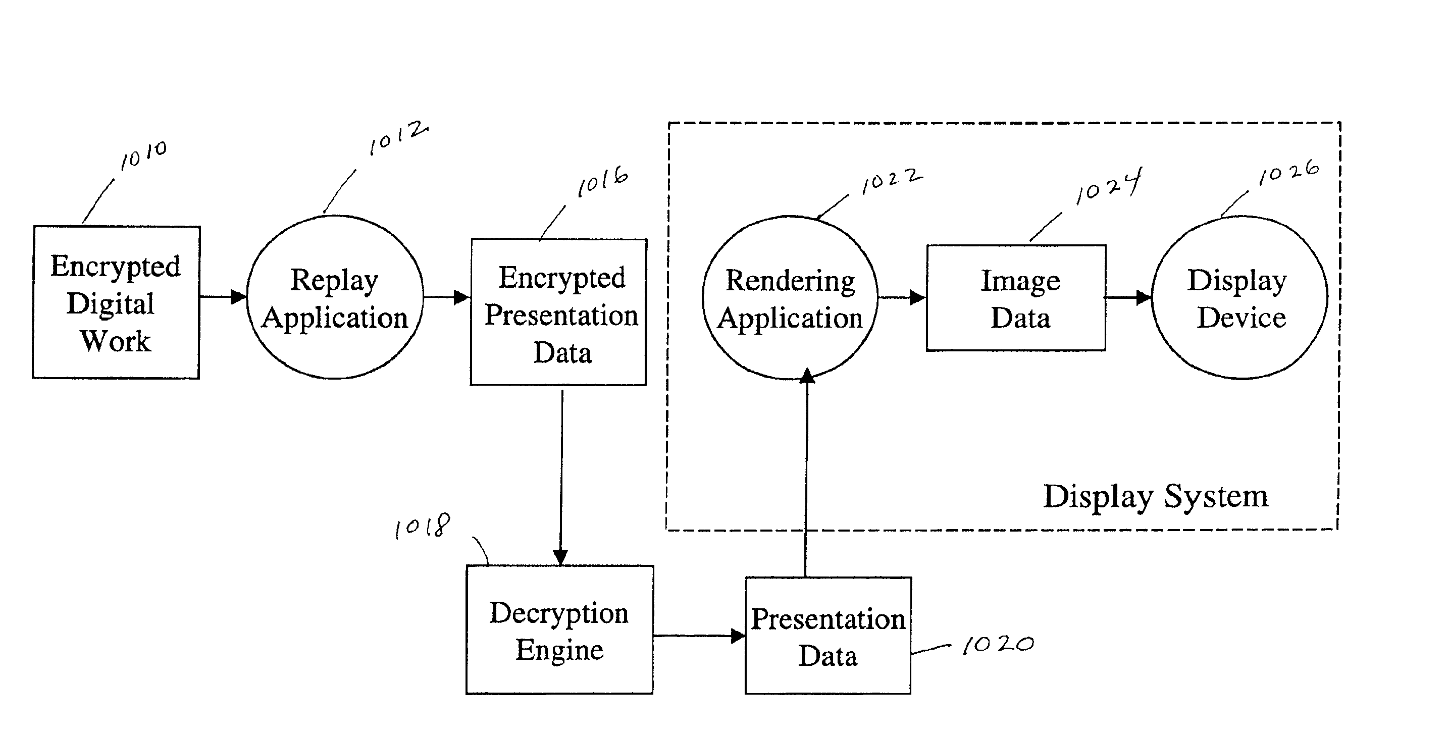 System and method for protection of digital works