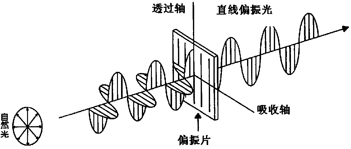 Anti-dazzle heat insulating film and preparation method thereof