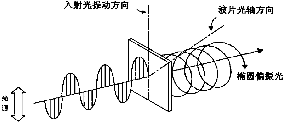 Anti-dazzle heat insulating film and preparation method thereof