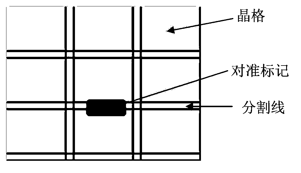 Placement method of lithography alignment mark