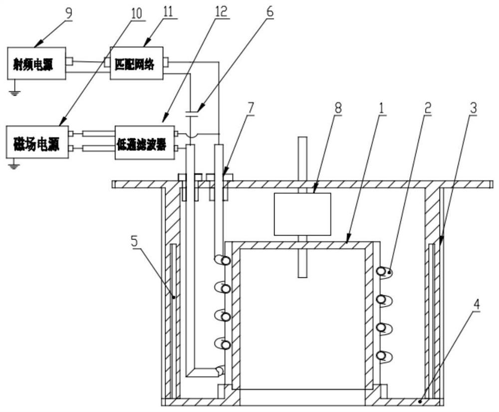 Magnetic confinement radio frequency inductive coupling plasma source