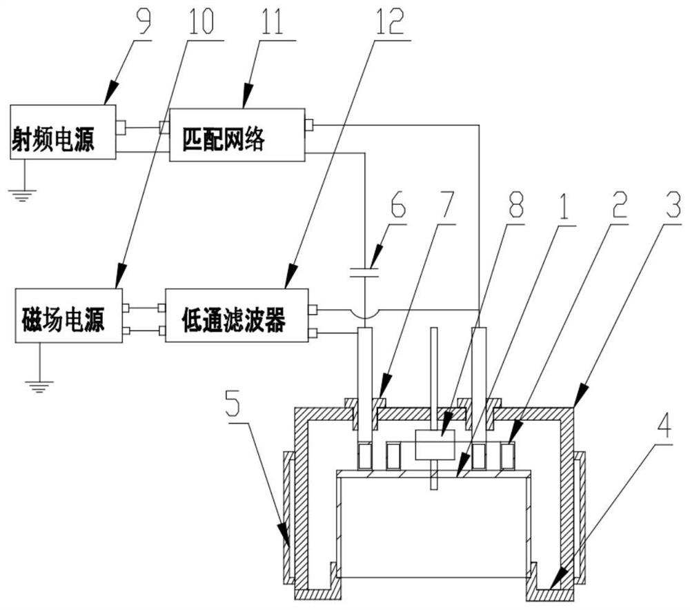 Magnetic confinement radio frequency inductive coupling plasma source