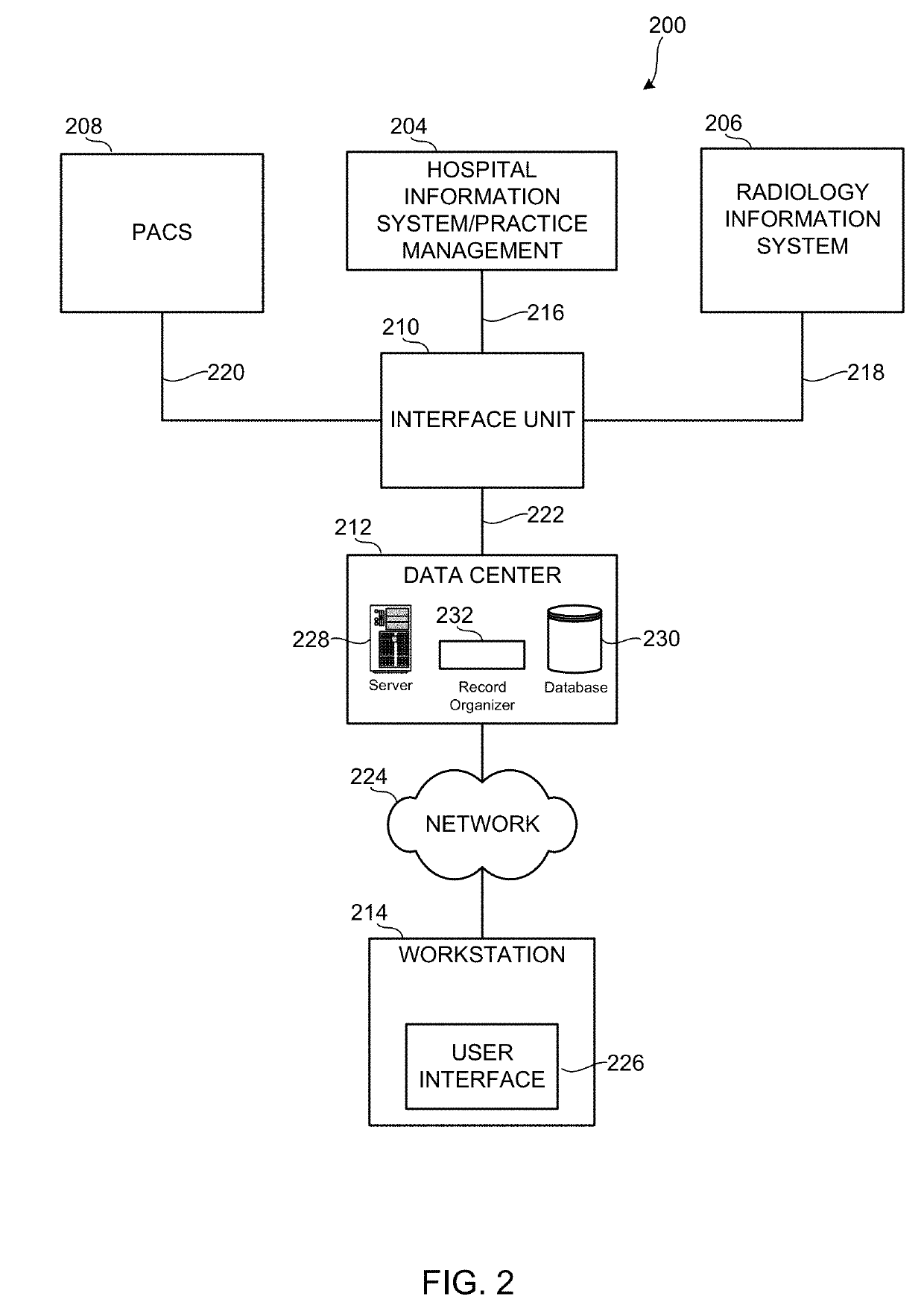 Imaging related clinical context apparatus and associated methods