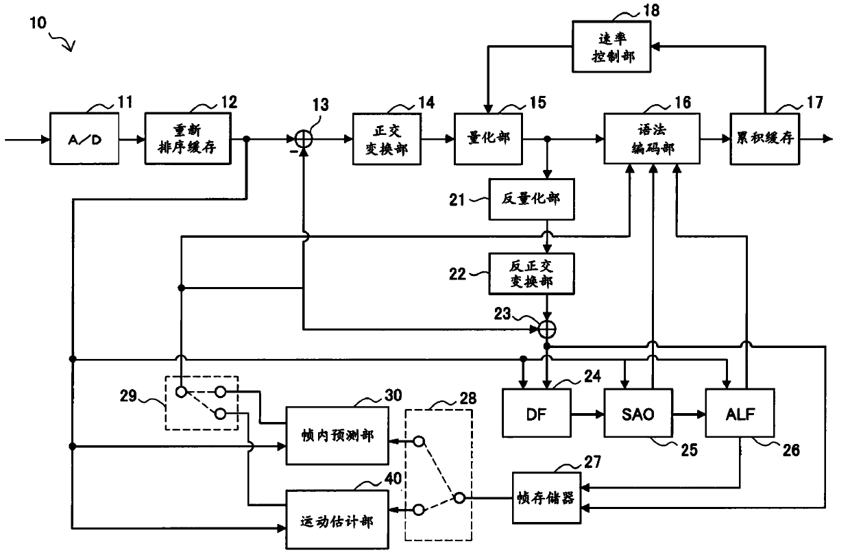 Image processing device and image processing method