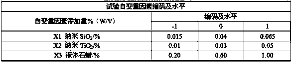 Fresh-keeping packaging material with composite coating of PVA-liquid paraffin and with combined modification of nanosized TiO2-SiO2 and preparation method thereof