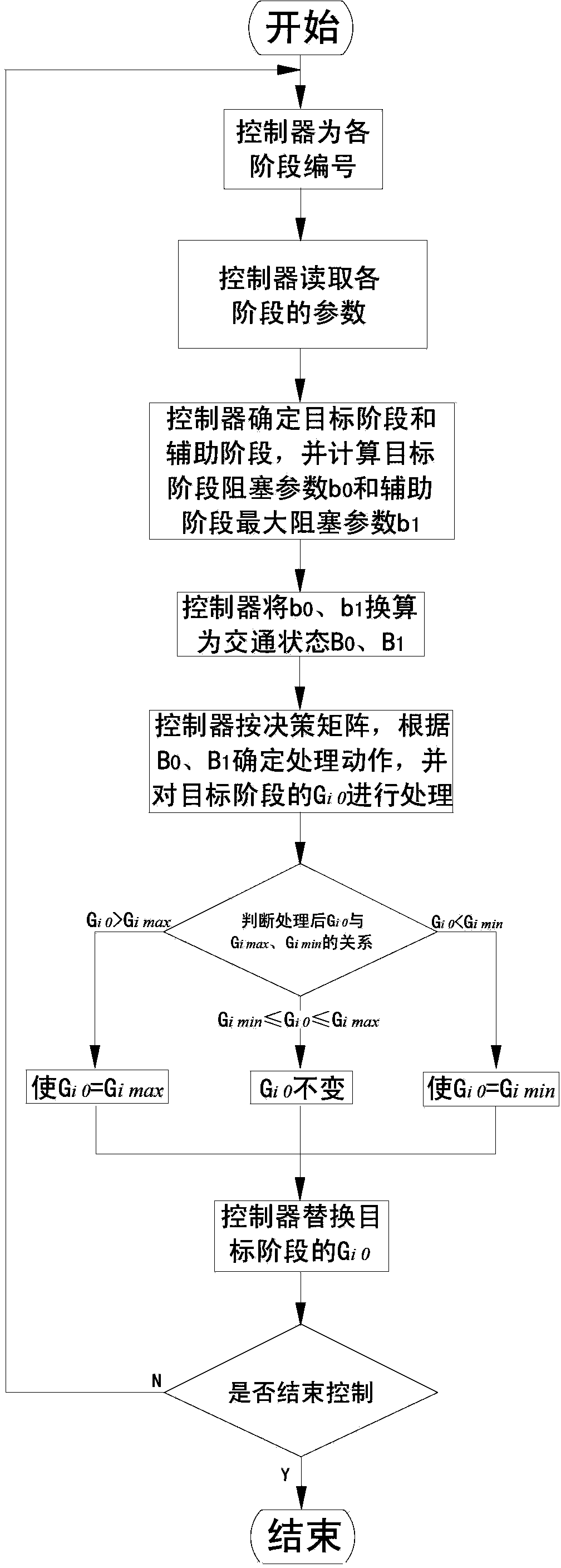 Self-adaptive traffic intersection signal light control method capable of realizing whole-course countdown and no time hopping