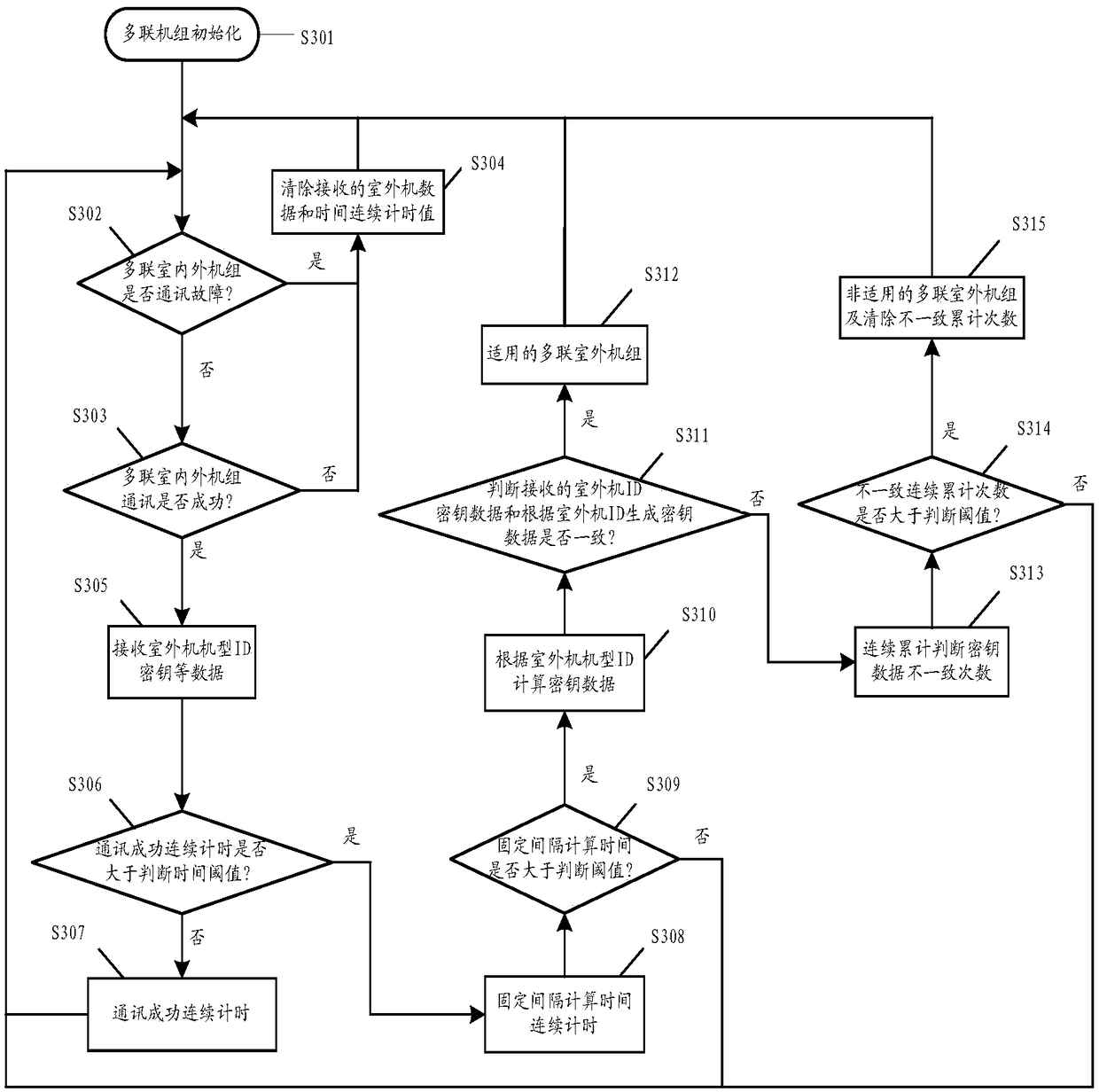 Matching method of indoor unit and outdoor unit of air conditioner and indoor unit