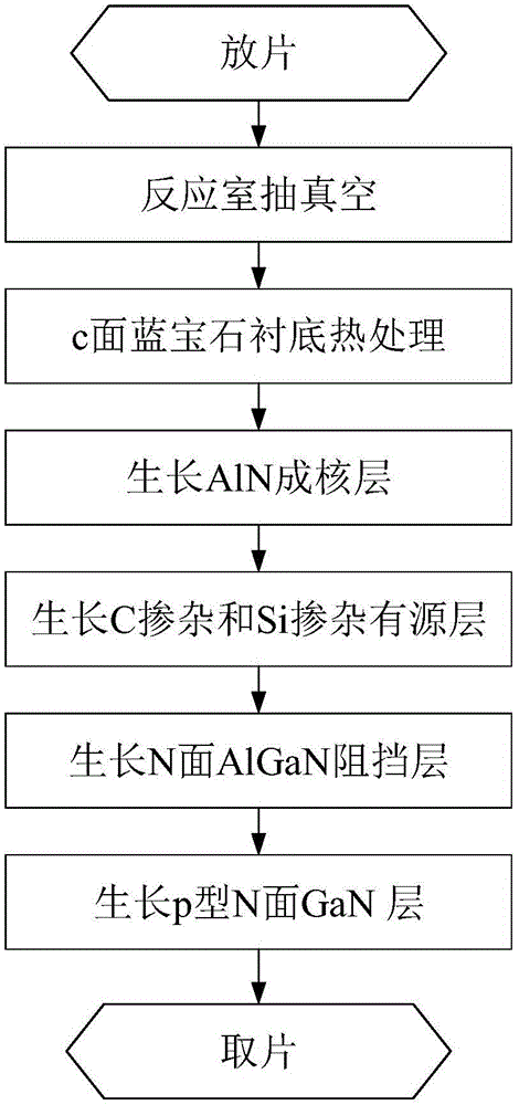 N surface yellow-light LED material based on c-surface sapphire substrate and manufacturing method thereof