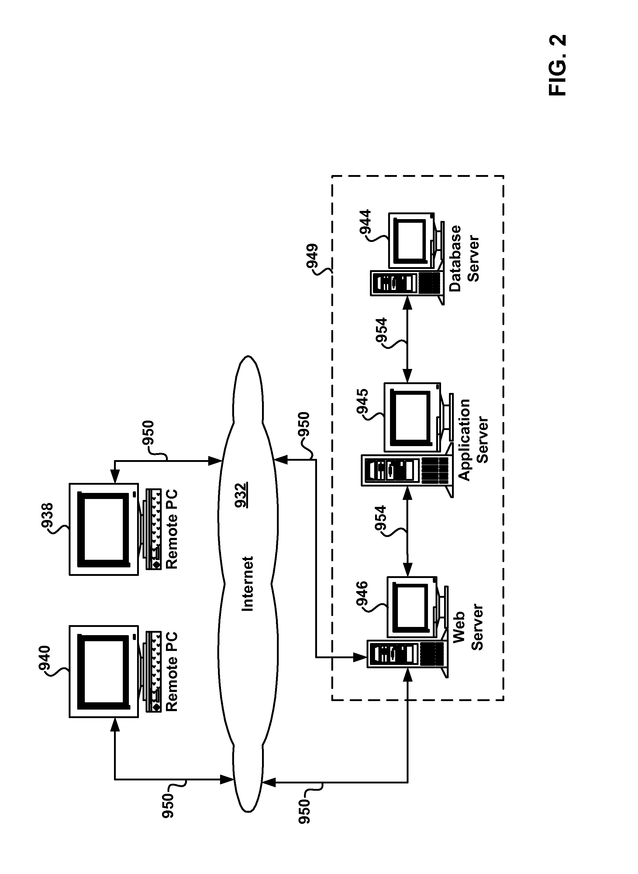 Remote access management systems