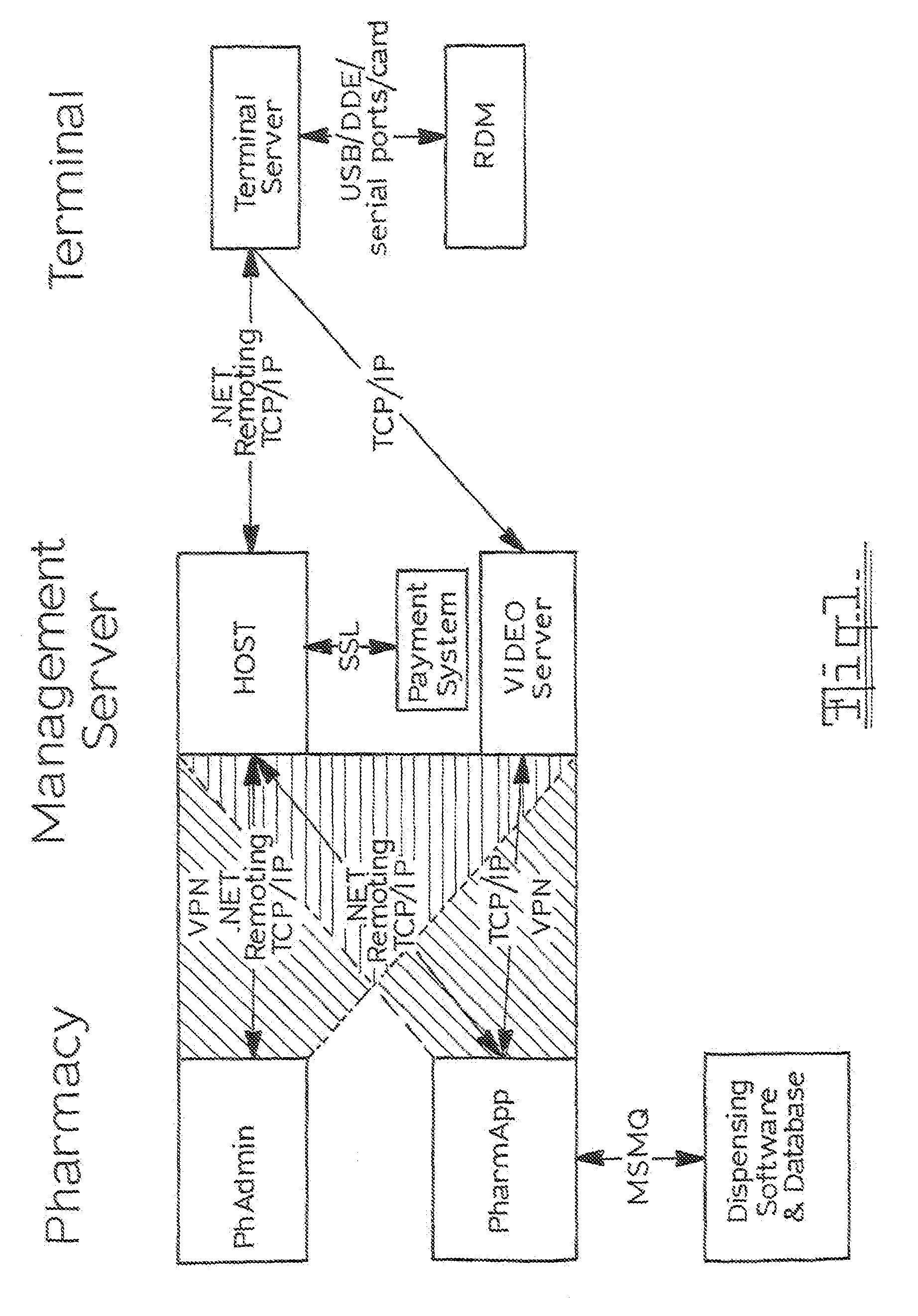 Dispensing of restricted goods