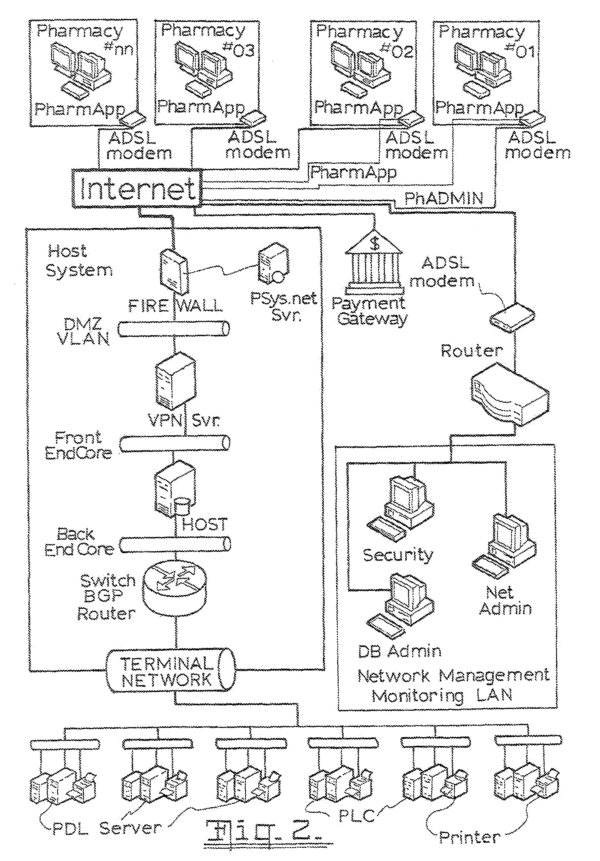 Dispensing of restricted goods