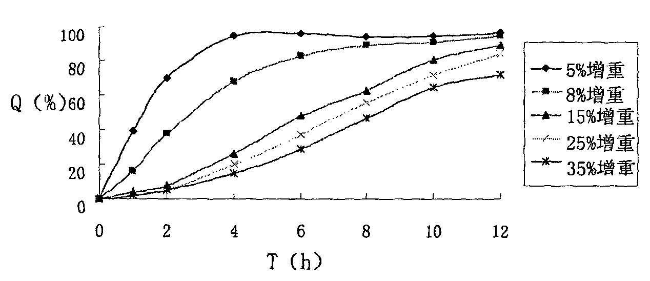 Compound sustained-release pellet tablet containing nifedipine and atenolol and preparation thereof