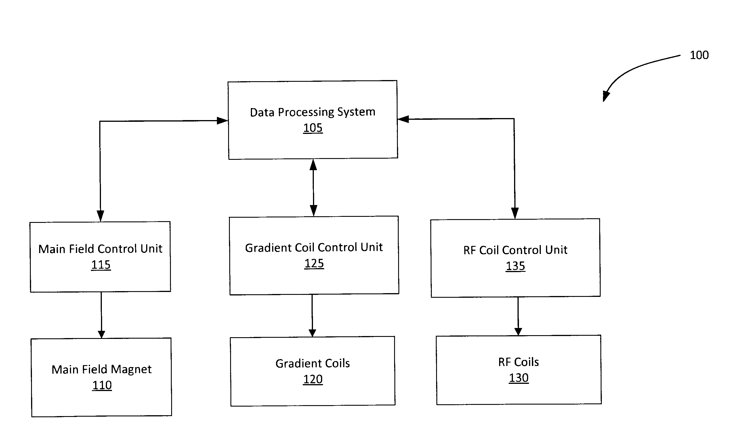 System and method for magnetic resonance image acquisition