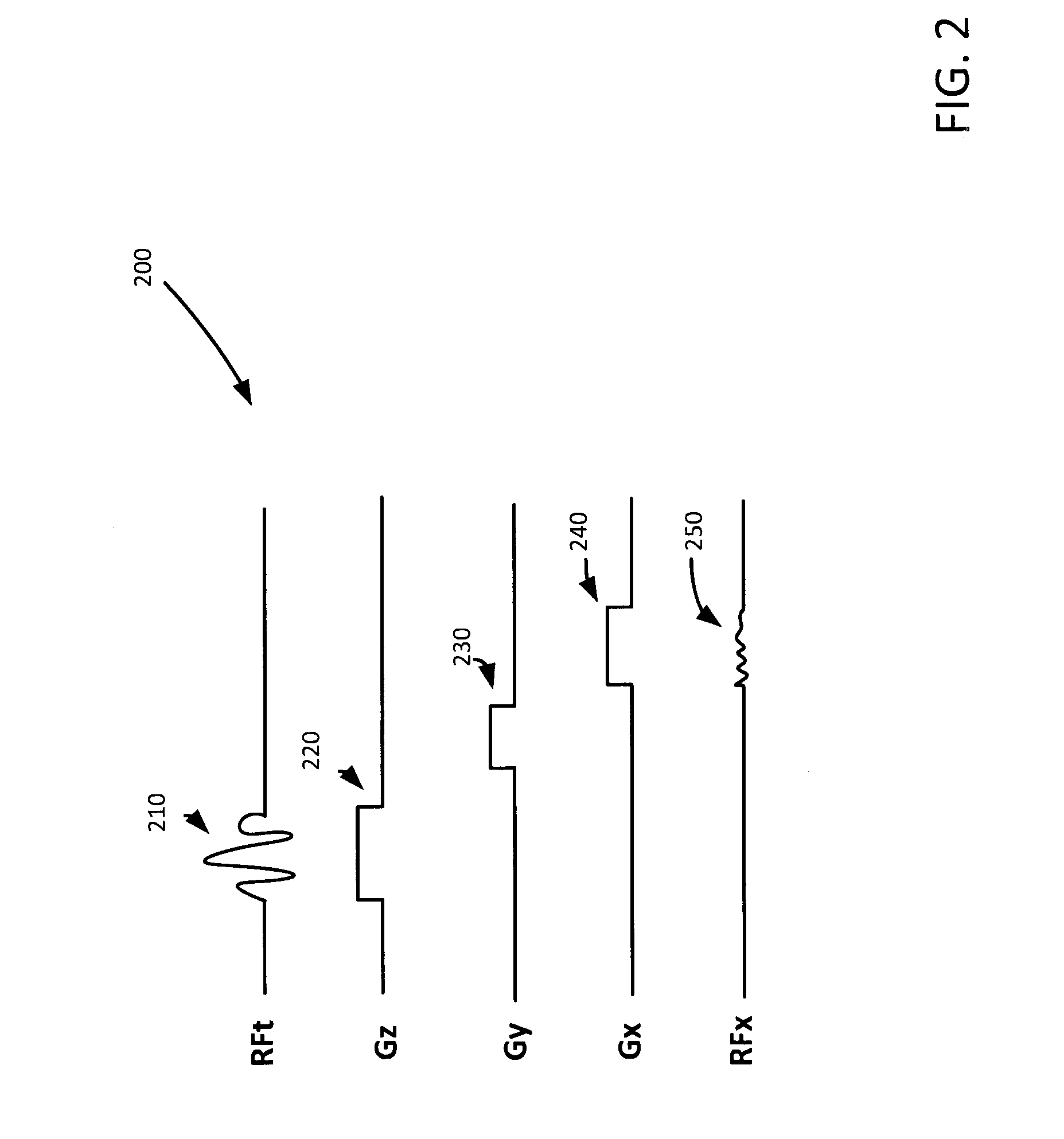 System and method for magnetic resonance image acquisition