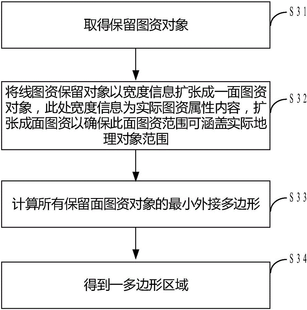 Geographic fence automatic correction method