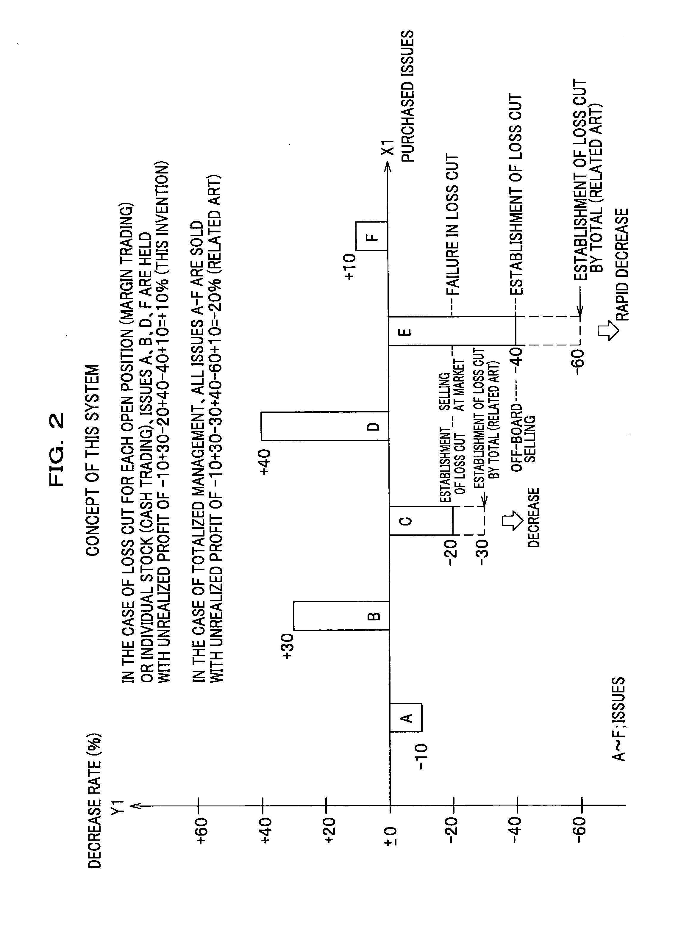 Management system for open position with indication for loss cut and held stock management system with indication for loss cut