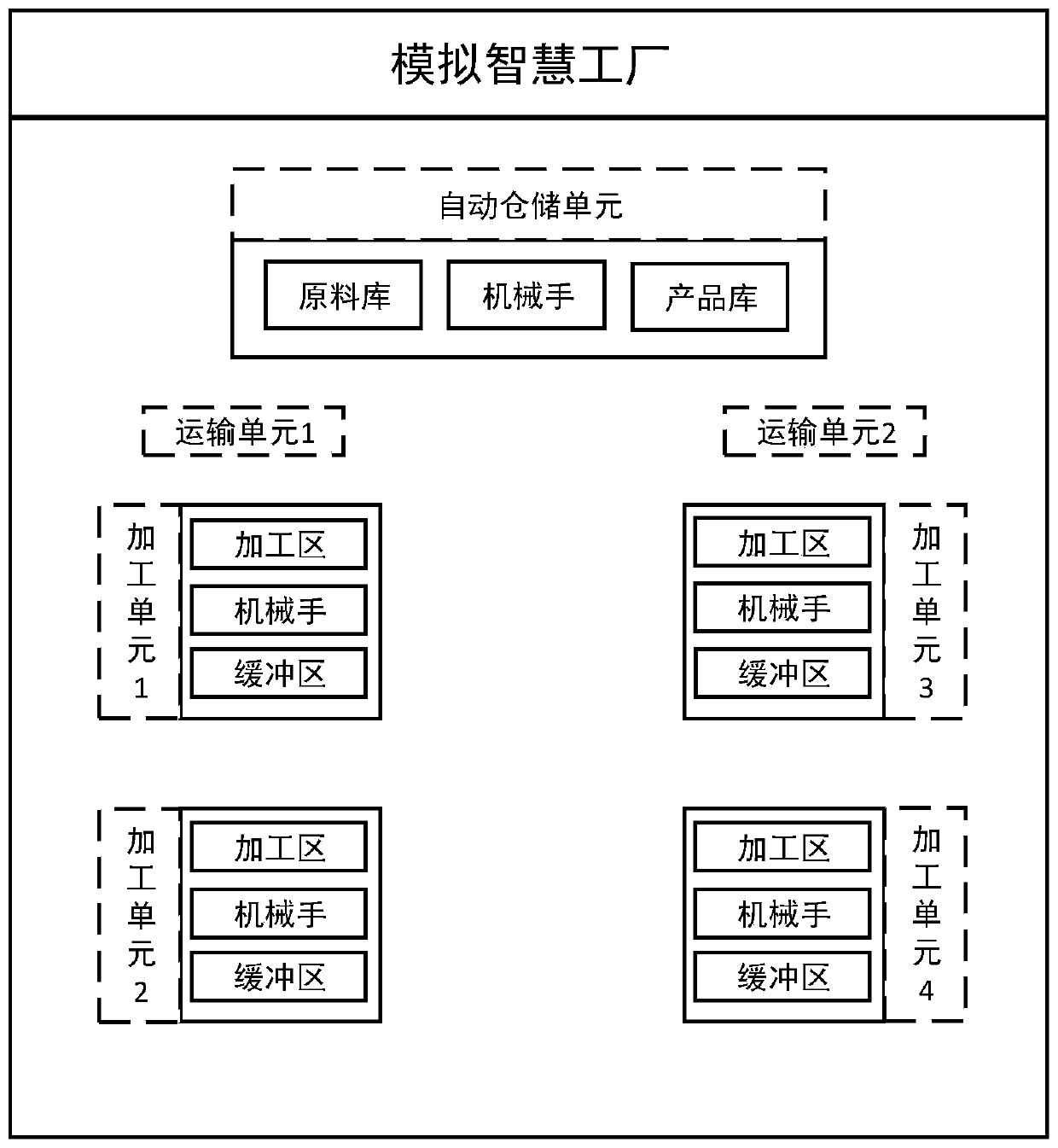 A dynamic collaborative scheduling method for smart factories based on static scheduling prediction